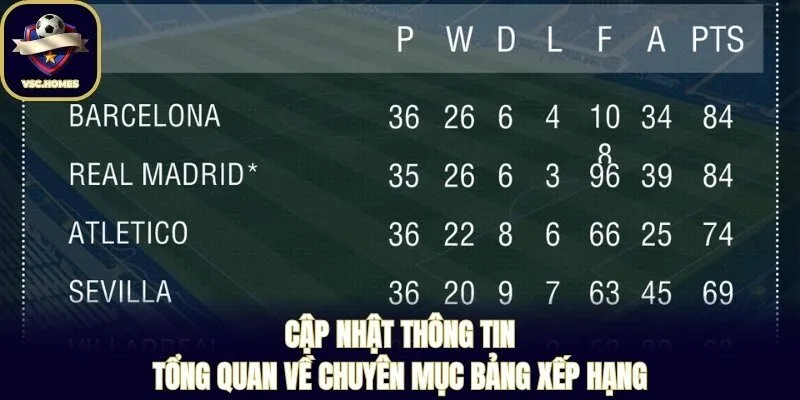 Cập nhật thông tin tổng quan về chuyên mục bảng xếp hạng