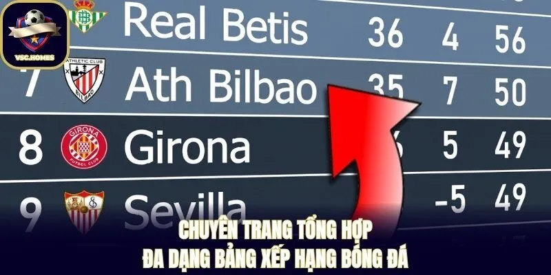 Chuyên trang tổng hợp đa dạng bảng xếp hạng bóng đá