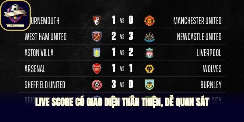 Live Score có giao diện thân thiện, dễ quan sát